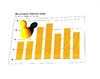 interest rates